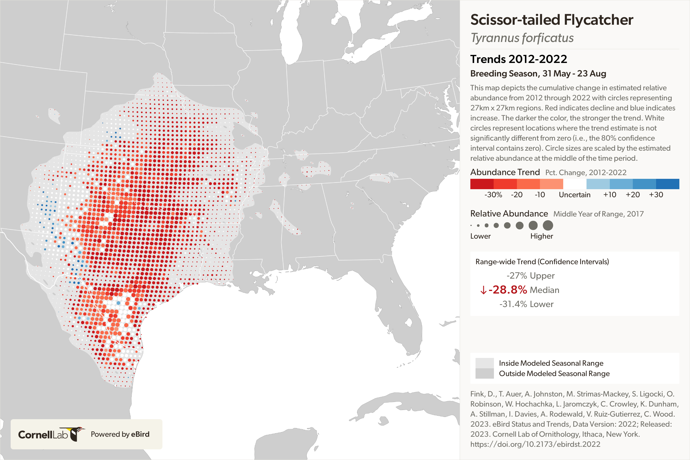 Social Flycatcher Range