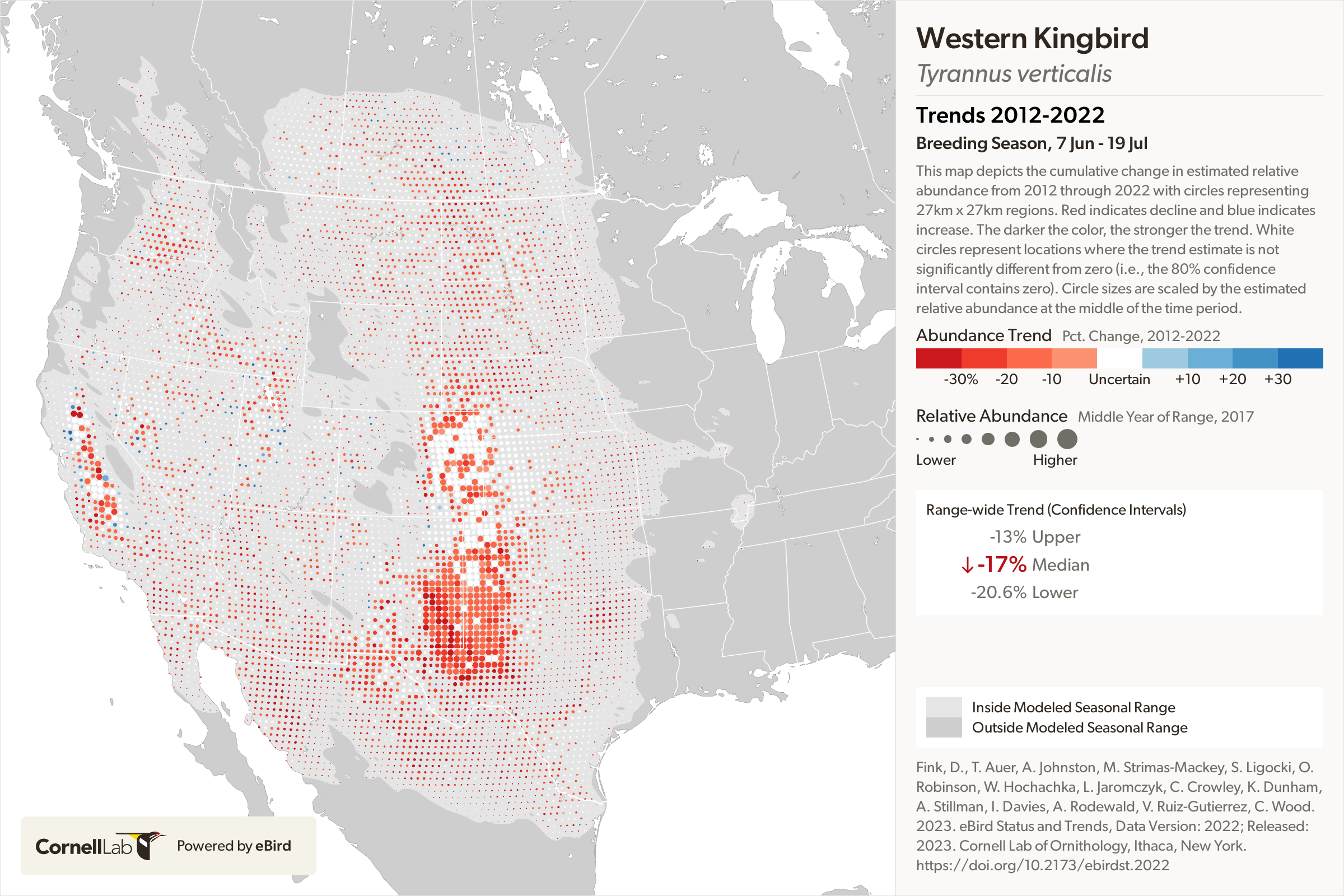 Western Kingbird Tyrannus verticalis Species Factsheet | BirdLife